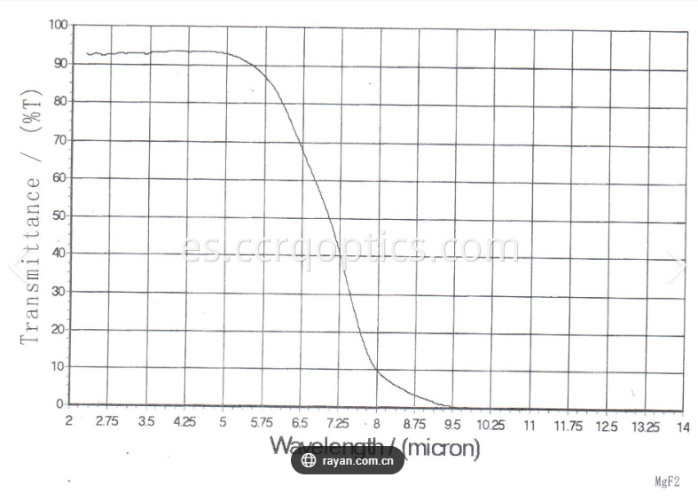 curva de ventana mgf2 mgf2 window curve